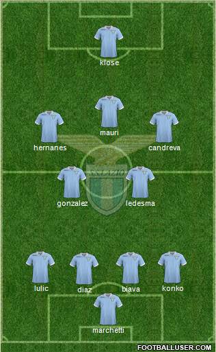 S.S. Lazio Formation 2012