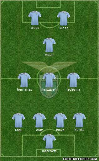 S.S. Lazio Formation 2012