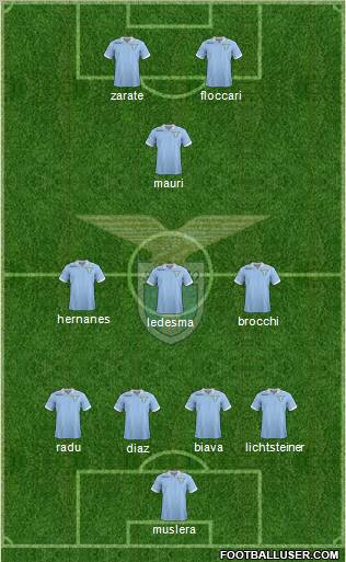 S.S. Lazio Formation 2012