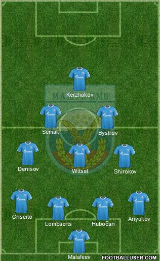 Mashuk-KMV Pyatigorsk Formation 2012