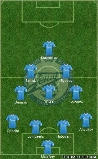 Zenit St. Petersburg Formation 2012