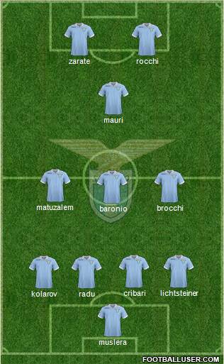 S.S. Lazio Formation 2012