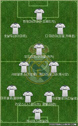 Real Madrid C.F. Formation 2012