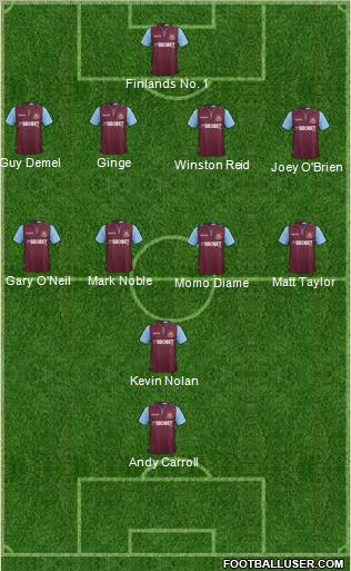 West Ham United Formation 2012