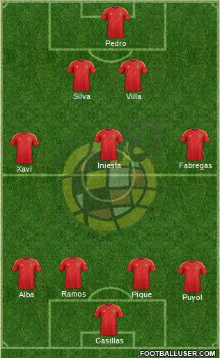 Spain Formation 2012