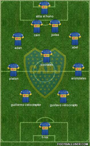 Boca Juniors Formation 2012
