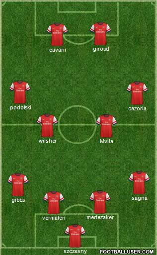 Arsenal Formation 2012