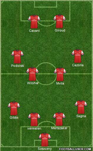 Arsenal Formation 2012