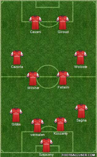 Arsenal Formation 2012
