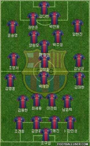 F.C. Barcelona Formation 2012