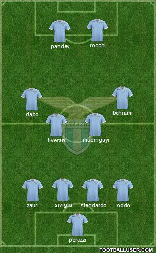 S.S. Lazio Formation 2012