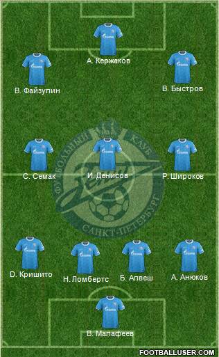 Zenit St. Petersburg Formation 2012