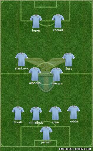 S.S. Lazio Formation 2012