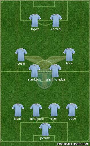 S.S. Lazio Formation 2012