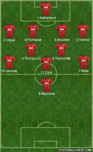 Manchester United Formation 2012