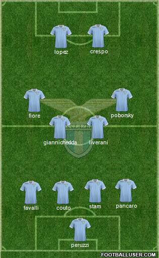 S.S. Lazio Formation 2012