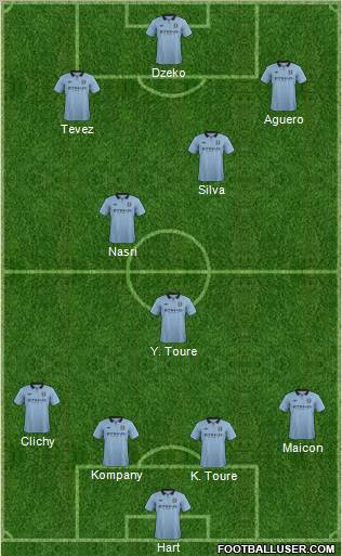 Manchester City Formation 2012