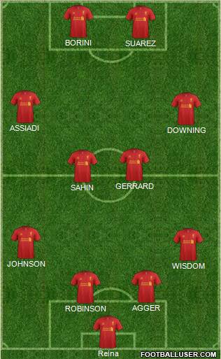 Liverpool Formation 2012