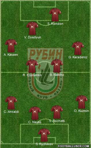 Rubin Kazan Formation 2012