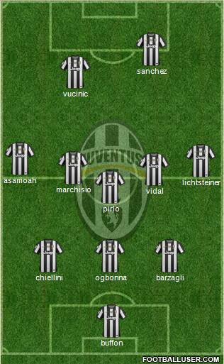 Juventus Formation 2012