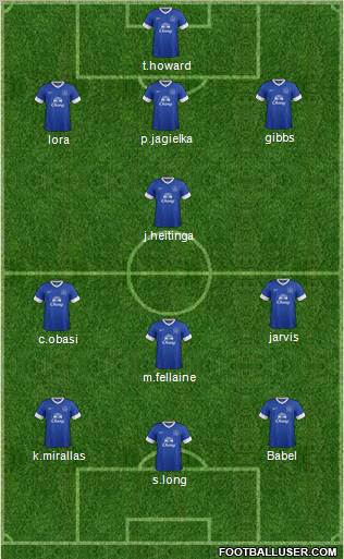 Everton Formation 2012