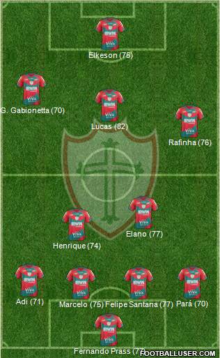 A Portuguesa D Formation 2012