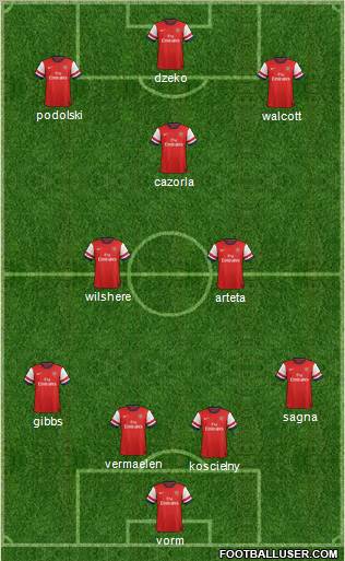 Arsenal Formation 2012