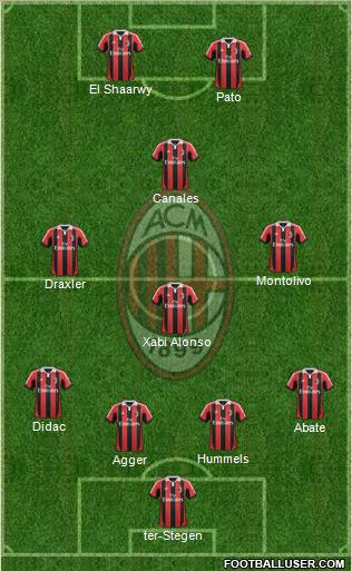 A.C. Milan Formation 2012