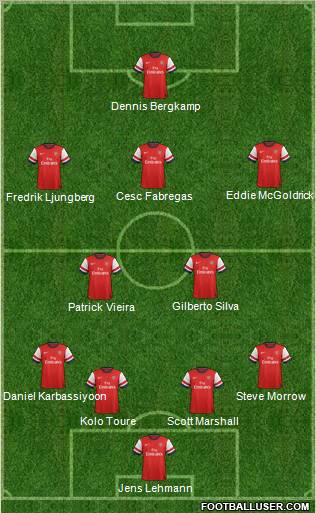 Arsenal Formation 2012
