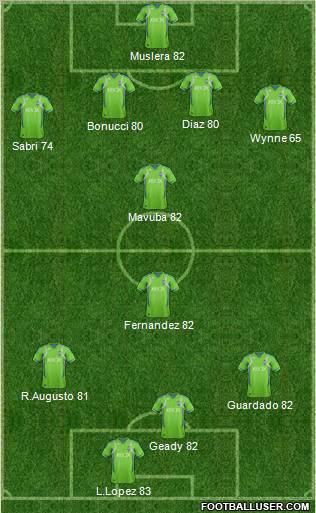 Seattle Sounders FC Formation 2012