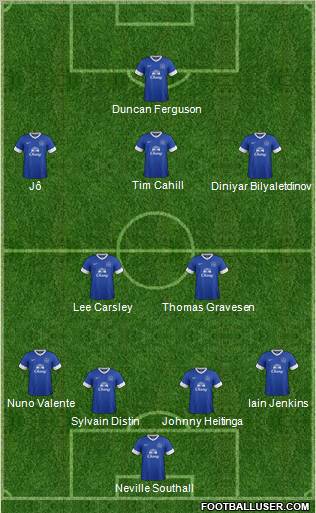 Everton Formation 2012