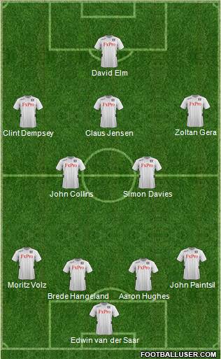 Fulham Formation 2012
