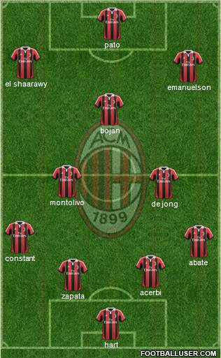 A.C. Milan Formation 2012