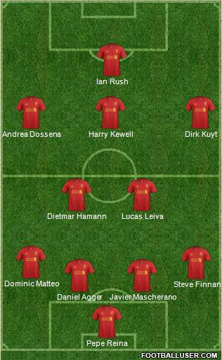 Liverpool Formation 2012