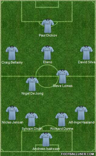 Manchester City Formation 2012