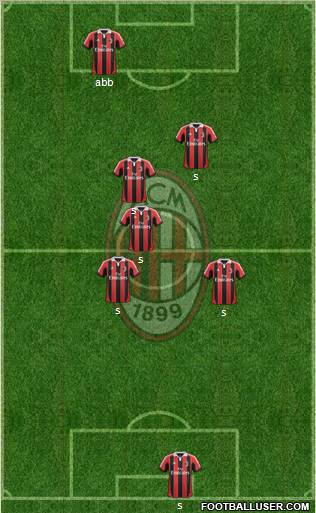 A.C. Milan Formation 2012