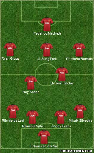 Manchester United Formation 2012