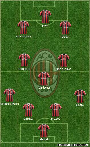 A.C. Milan Formation 2012
