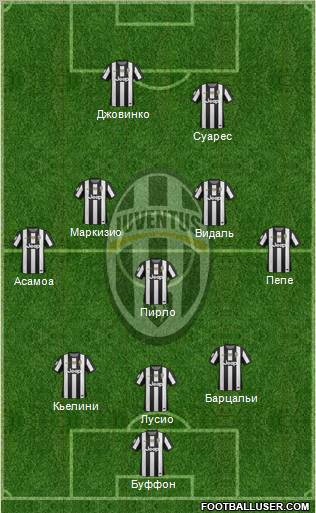Juventus Formation 2012