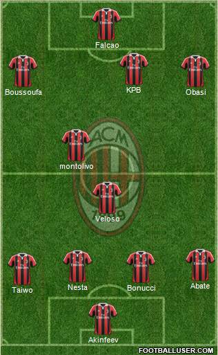 A.C. Milan Formation 2012