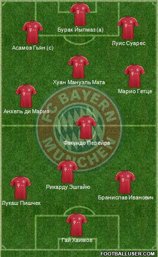 FC Bayern München Formation 2012