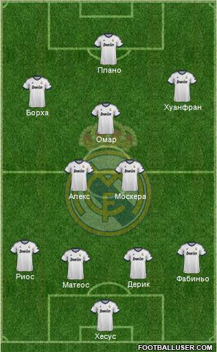 R. Madrid Castilla Formation 2012