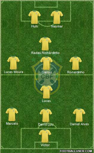 Brazil Formation 2012