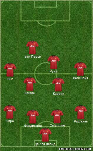 Manchester United Formation 2012