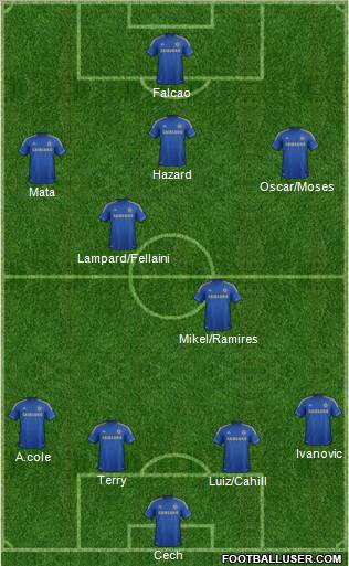 Chelsea Formation 2012