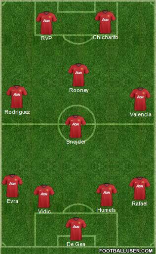 Manchester United Formation 2012