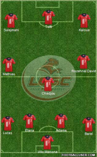 LOSC Lille Métropole Formation 2012