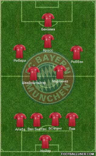 FC Bayern München Formation 2012