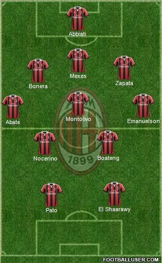 A.C. Milan Formation 2012