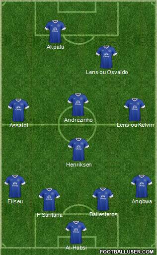 Everton Formation 2012